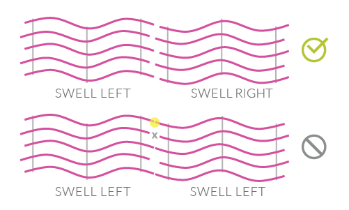 Swell fin ceiling features will only align end to end if Swell Left and Swell Right are aligned.